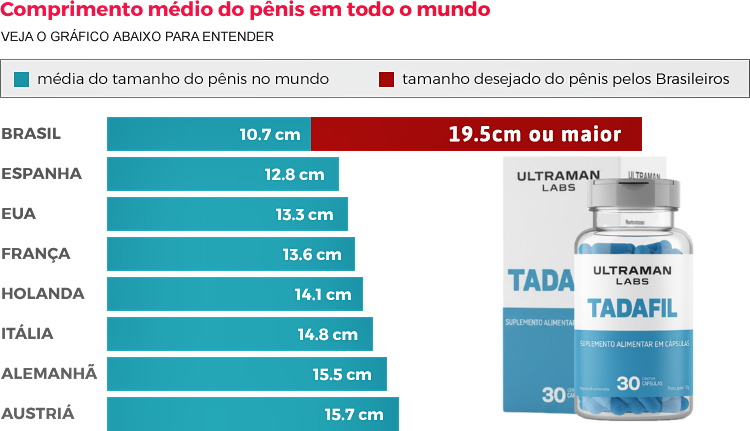 Comprimento médio do pênis em todo o mundo